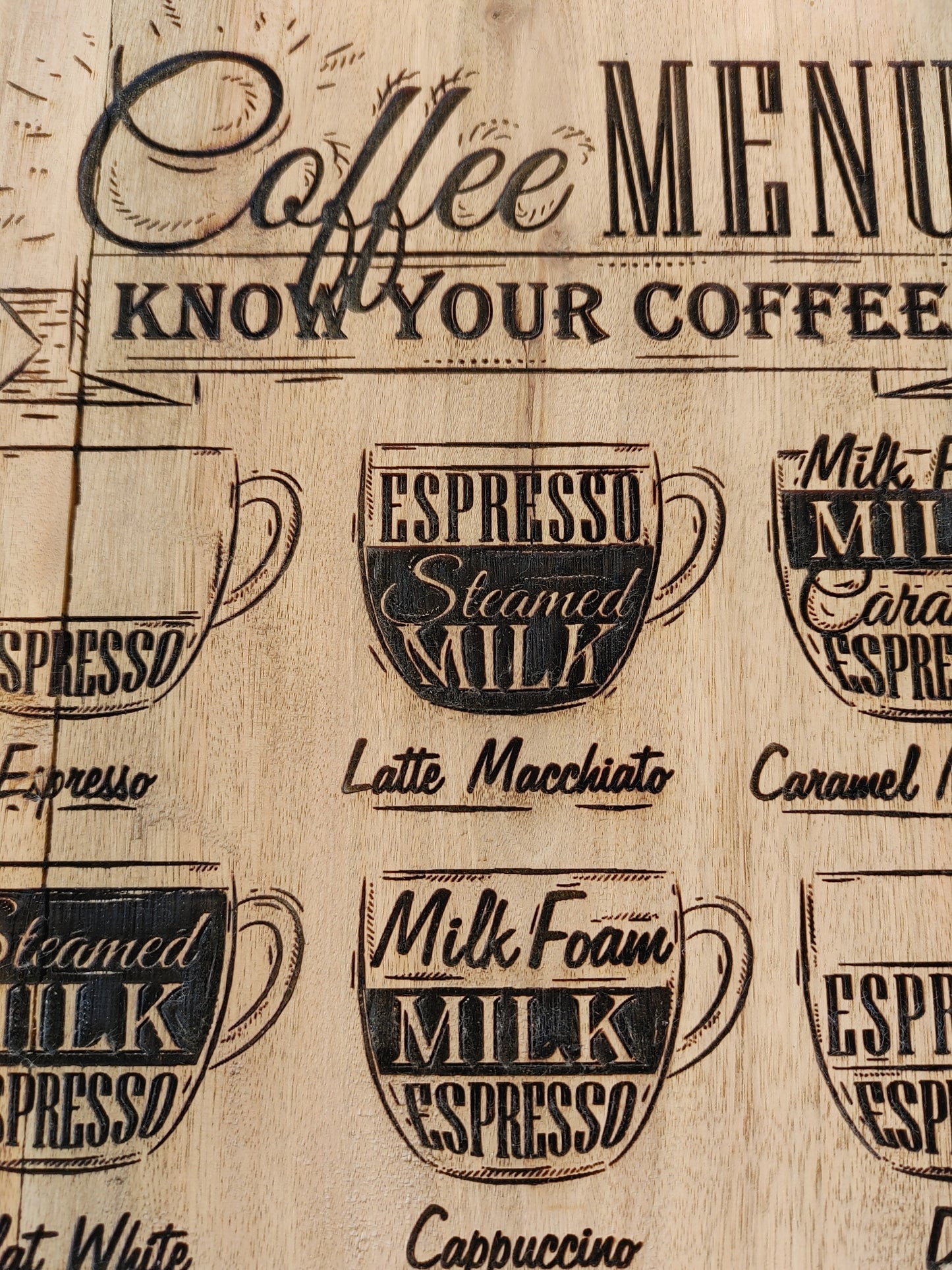 Coffee/Espresso Menu Know Your Coffee Wood Sign